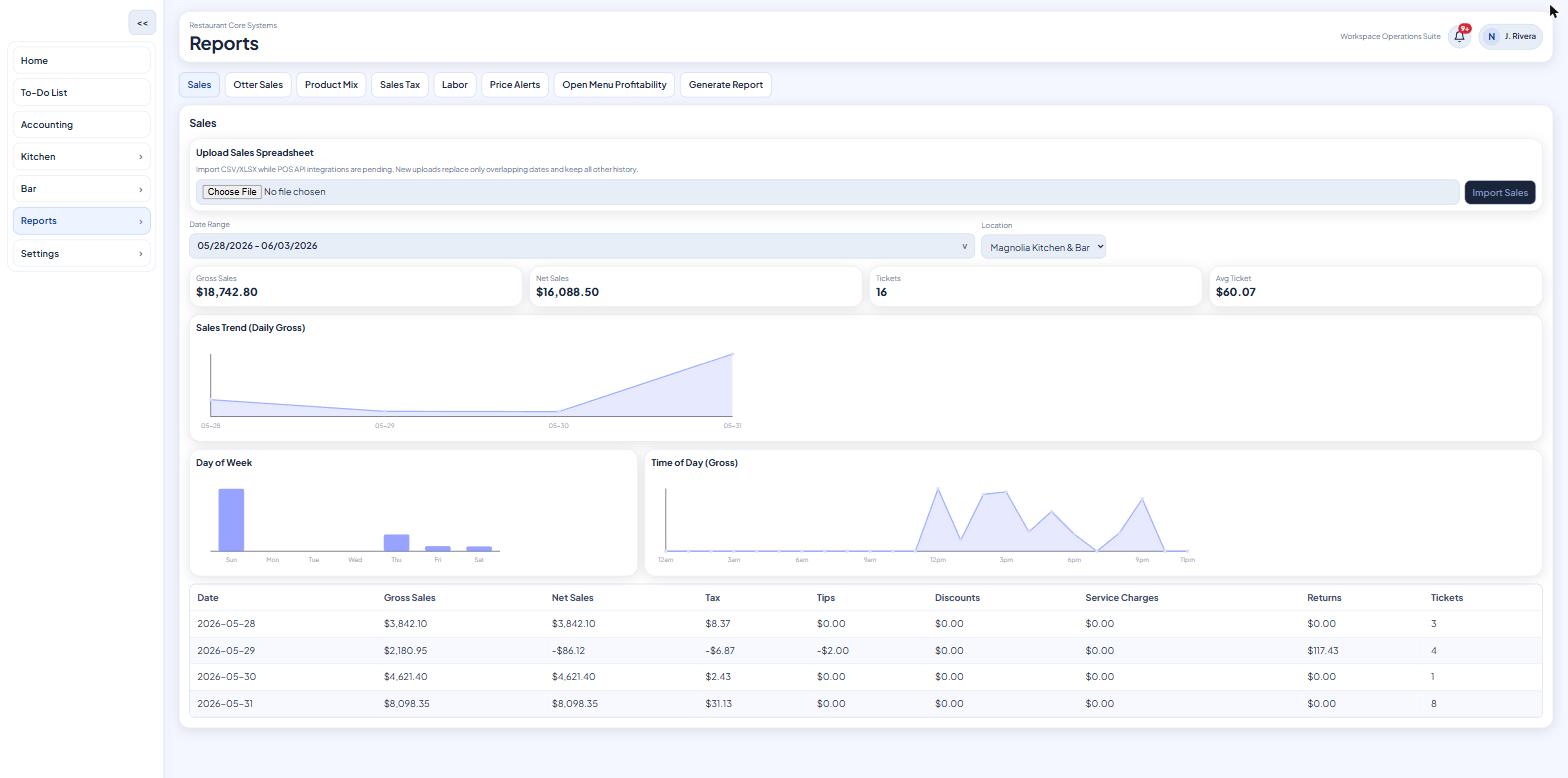 RCS sales trend chart with gross and net KPIs